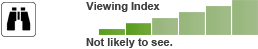 Chances of seeing Cassin's Finch in Alaska