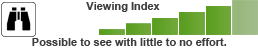 Chances of seeing Sharp-shinned Hawk in Alaska