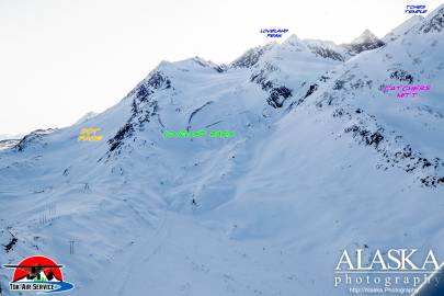 Loveland Basin, Loveland Peak, Catchers Mitt, Tones Temple, and DOT Face on the southern end of Thompson Pass.